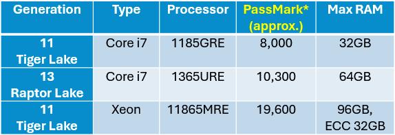Jasper: Processor Modules, Rugged, wide-temperature SBCs in PC/104, PC/104-<i>Plus</i>, EPIC, EBX, and other compact form-factors., 3.5 Inch